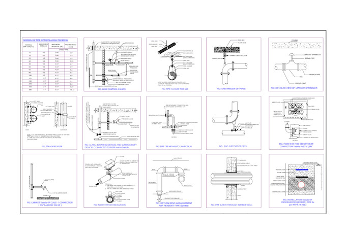 design fire detection, sprinkler system, prepare boq, budget as per nfpa